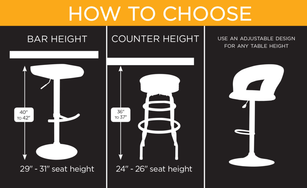 A bar and counter stool height guide.