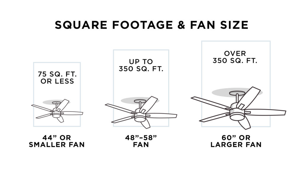 How To A Ceiling Fan Four Step