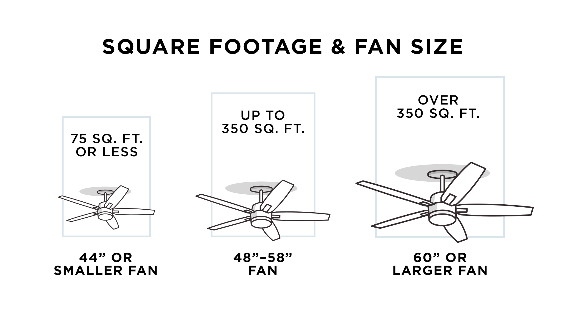 How to Buy a Ceiling Fan - A Four-Step Guide | Lamps Plus