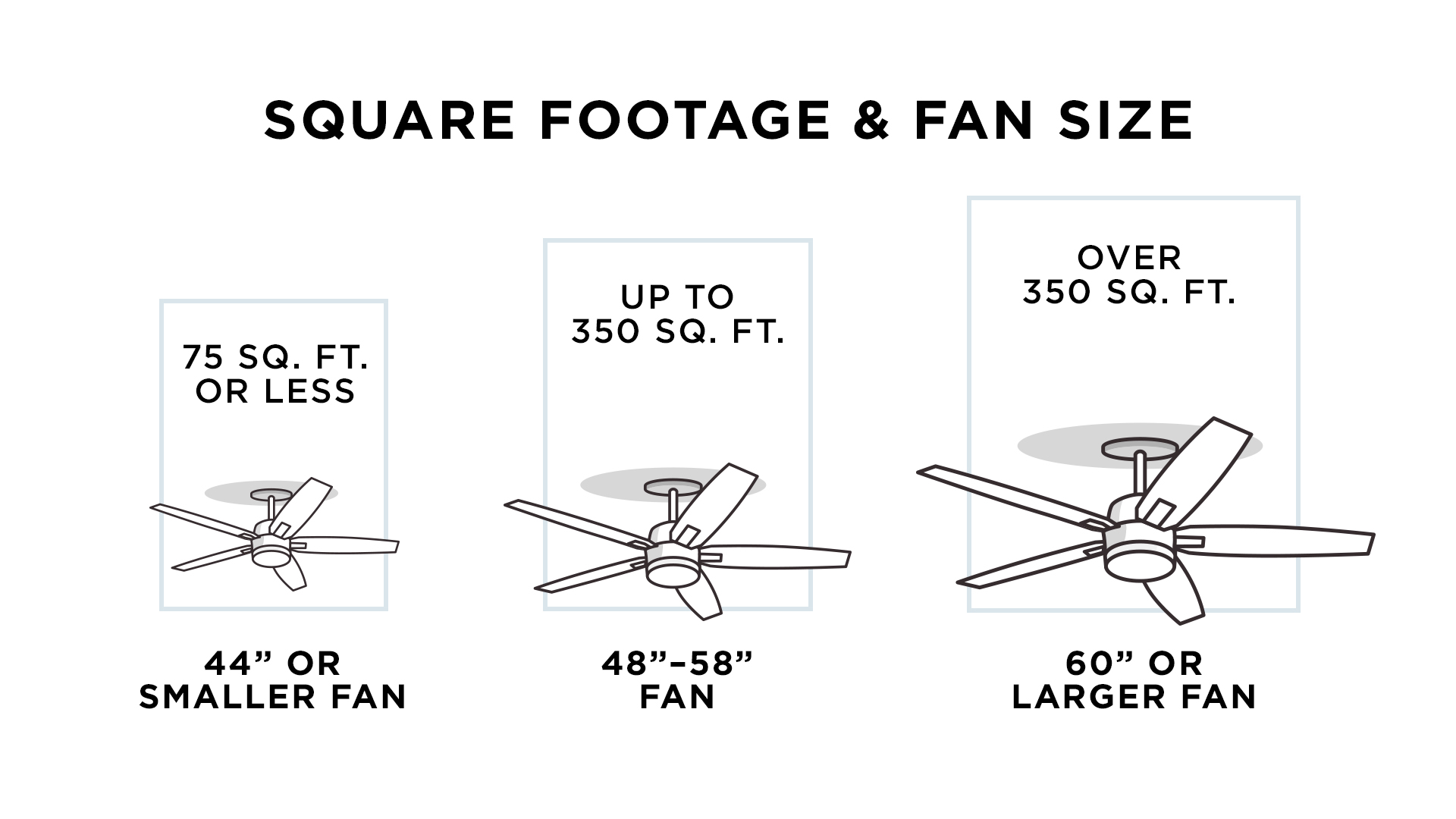 Ceiling Fan Size Chart | My XXX Hot Girl