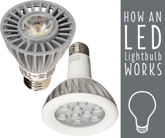 How An Led Light Bulb Works Ideas, Can You Put Led Bulbs In Old Fluorescent Fixtures