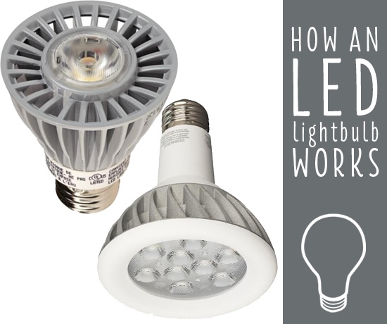 Overvind Figur Tæt How an LED Light Bulb Works - Ideas & Advice | Lamps Plus