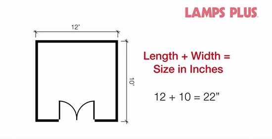 Infographic to determine chandlier size based on room size.