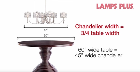 Infographic to determine chandelier size based on table size.