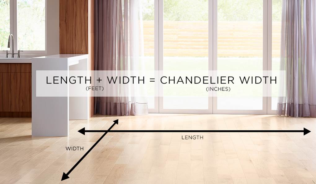 An empty room with wood floors and an equation: length plus width equals the chandelier width. 
