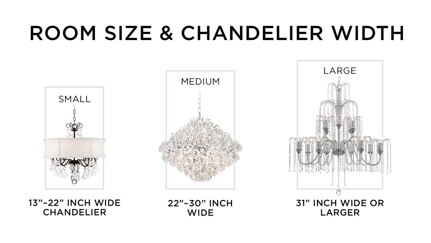 A chart to help you pick the right chandelier size according to the room size. A chart with small, medium, and large chandelier sizes according to room size.