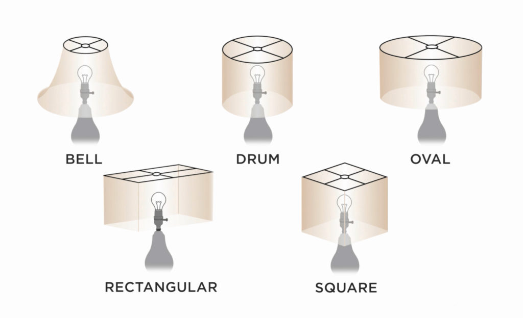 Five different lamp shade shapes. 