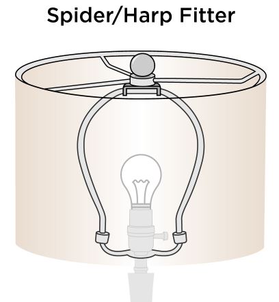 The spider and harp fitter of a lamp. 