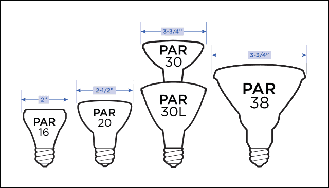 Light Bulb Identifier And Finder Guide, Outdoor Flood Light Bulb Sizes