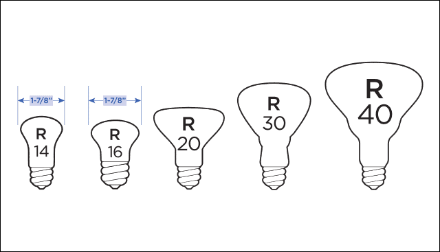 Bulb and Finder Guide - Ideas & Advice | Lamps Plus