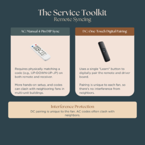 Infographic showing how to syn AC vs DC ceiling fan remote controls.