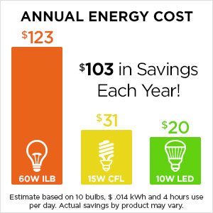 Energy Efficient Lighting